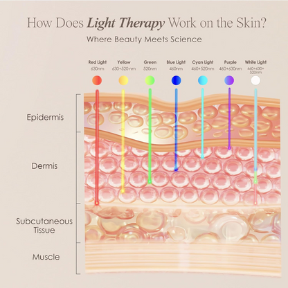 Light Therapy Face Mask