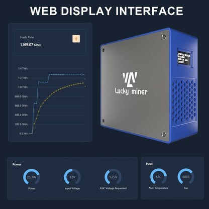 Lucky Miner LV07 (1,000 GH/S) Bitcoin Lottery Miner