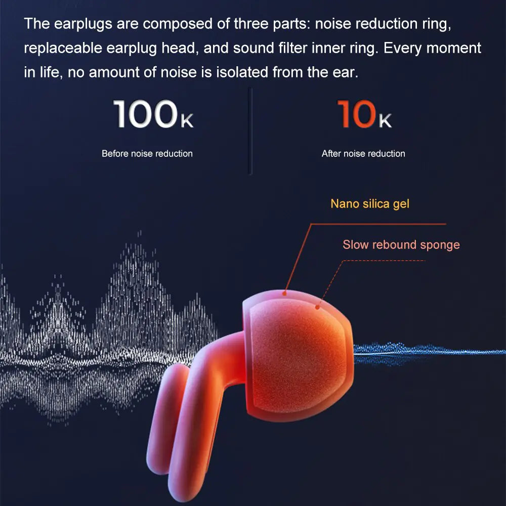 Ear Plug Set Noise Cancelling 3-Stage Technology