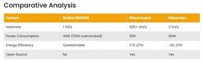 Braiins Mini Miner BMM100 (625 GH/S) Bitcoin Lottery Miner