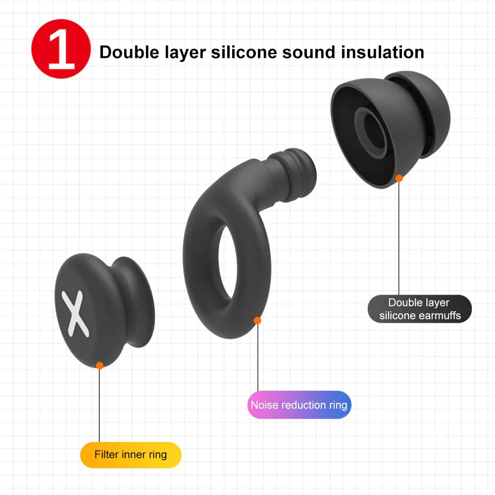 Ear Plug Set Noise Cancelling 3-Stage Technology